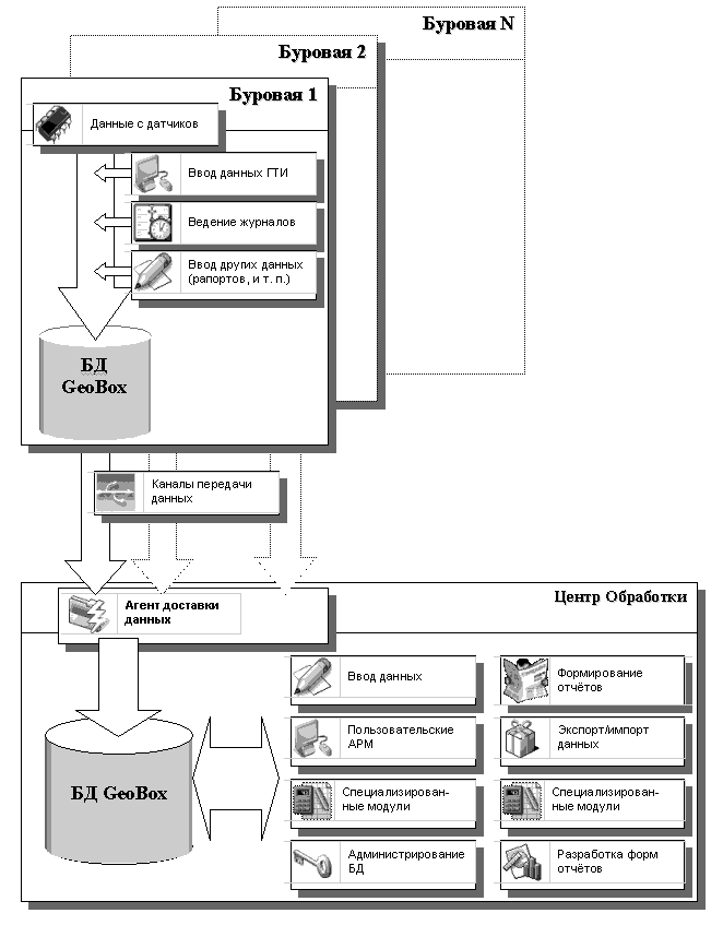     "GeoBox"